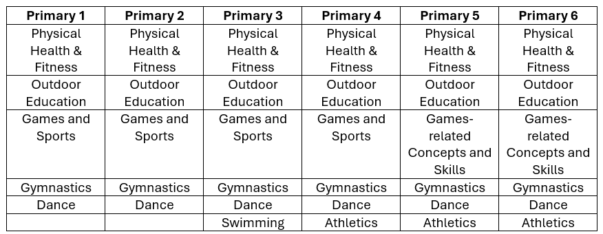 PE Syllabus